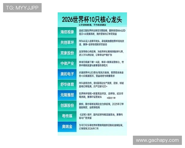 2026年世界杯中国赞助商有哪些品牌参与合作详细介绍