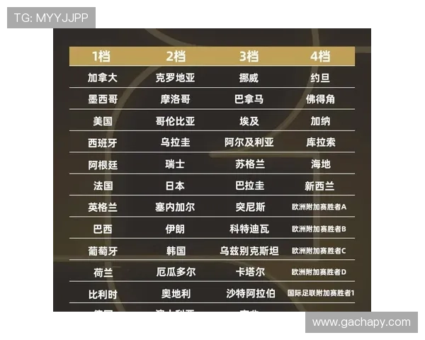 2026年世界杯小组赛出线后如何确定分组情况及对晋级的影响分析