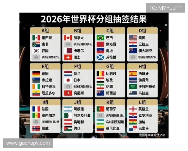 2026年美加墨世界杯球队分组规则对中国球队的潜在影响与应对策略