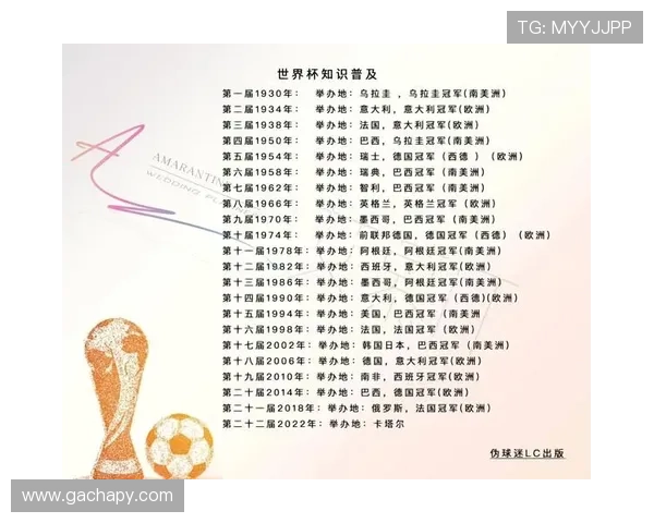 世界杯冠军榜变化趋势深度解读助你了解足球世界的荣耀与变迁