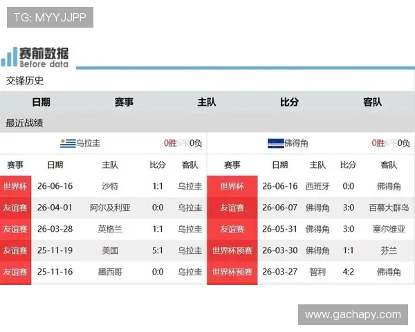 乌拉圭vs佛得角历次交手比分统计及比赛过程中的关键战术分析